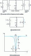 Figure 13 - Notch filter