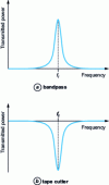 Figure 6 - Filter spectra