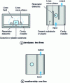 Figure 8 - Dielectric resonator coupled to microstrip lines