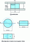 Figure 1 - Permittivity measurement: Hakki and Coleman method taken up by Courtney [2] and Kobayashi [3] [4].