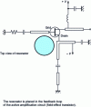 Figure 16 - Dielectric resonator oscillator