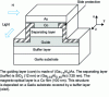 Figure 5 - Diagram of the multilayer guide of the integrated isolator [25].