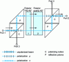 Figure 6 - Optical circulator operating principle [29].