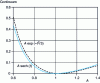 Figure 3 - Continuum fraction in pulses A sech (t ) and A exp (– t2/3)