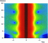 Figure 5 - Propagation of a 1.2 sech (t ) pulse with continuum emission