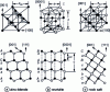 Figure 1 - GaN crystal lattices