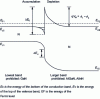 Figure 3 - Band diagram of the isotype heterojunction, neglecting polarization effects