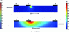 Figure 8 - Two-dimensional representation of carrier energy and temperature in an AlGaN/GaN HEMT on a SiC substrate