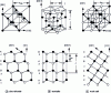 Figure 1 - GaN crystal lattices