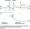 Figure 3 - Band diagram of the isotype heterojunction, neglecting polarization effects