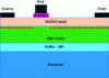 Figure 42 - Cross-section of an AlGaN/GaN normally-off HEMT with P-doped AlGaN under the grid