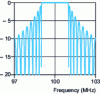 Figure 28 - Spectrum of a centered Bragg mirror at 100 MHz (rcc ≥ 3.1%)