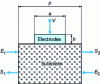 Figure 15 - Definition of an elementary cell of the mixed matrix method, definition of incoming (E) and outgoing (S) fields