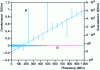 Figure 23 - Electrical admittance of an AT, X quartz plate with flat surfaces for homogeneous electrical excitation, highlighting odd-order volume modes