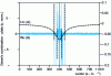 Figure 24 - Combination of plate Green functions according to expression (29), AT section, X, thickness 50 µm (slowness times 10-4)