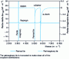 Figure 5 - Effective surface permittivity of the cup (YXl )/36° of quartz