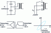 Figure 10 - Different symmetrical transformer excitations