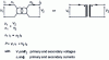 Figure 9 - Electrical diagram of the perfect transformer