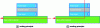 Figure 14 - SOT MRAM operating principle