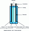 Figure 4 - Schematic diagram of an electrochemical cell