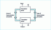 Figure 13 - Ideal schematic diagram of an IIDT filter with two transducers