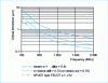 Figure 23 - Critical dimension Dc as a function of frequency f0