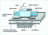 Figure 10 - Electrical, fluidic and optical assembly of a microsystem