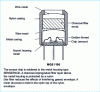 Figure 13 - Example of assembly and packaging (SnO2 - Motorola-Sagem)