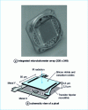 Figure 16 - Thermal imager