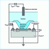 Figure 20 - ISFET (Ion Sensitive Field Effect Transistor) sensor schematic diagram