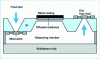 Figure 26 - Cross-section of a bimetallic micropump configuration