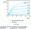 Figure 14 - Output characteristics IDS (VDS) of an N-channel MOS/SOI transistor showing the moderate kink effect and the influence of a connection taken from the silicon active layer.