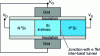 Figure 24 - Double-gate tunneling transistor