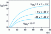 Figure 9 - Drain current transients in an N-channel transistor on SOI