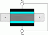 Figure 6 - Double
gate MOS Transistor