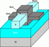 Figure 7 - Gate-all-around
transistor