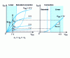 Figure 10 - Linear TMOS output and transit characteristics