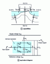 Figure 12 - TMOS capabilities and simplified equivalent diagram