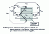 Figure 16 - Impact of parasitic resistors on TMOS polarizations