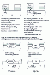 Figure 27 - LOCOS and PBL processes