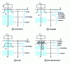 Figure 31 - Four possible channel architectures