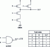 Figure 15 - Dual-input NAND gate
