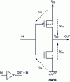 Figure 8 - Inverter symbol and design in CMOS technologies