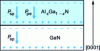 Figure 12 - Spontaneous (Psp) and piezoelectric (Ppe) polarization in an AlGaN/GaN heterostructure.