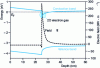 Figure 13 - Energy band diagram of a HEMT structure AlGaN (25 nm)/GaN