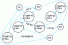 Figure 6 - Automata hierarchy in Box 9