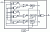 Figure 8 - BCD-REC" sequential circuit