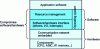 Figure 17 - Architecture of single-chip multiprocessor systems