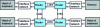 Figure 18 - Representation of a system based on a 2 x 2 network-on-chip