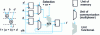 Figure 6 - Operative part associated with the calculation of f = (a + b) x d